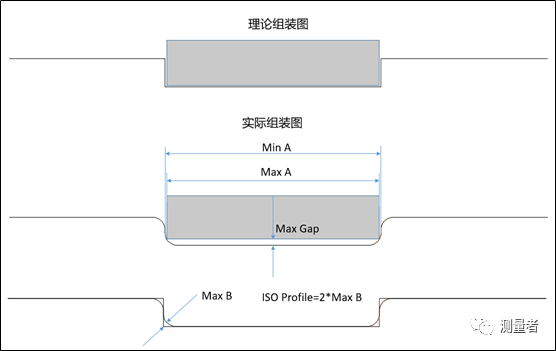 影像測量儀可否實(shí)現(xiàn)全自動(dòng)測量之動(dòng)態(tài)變異案例分析(圖7)